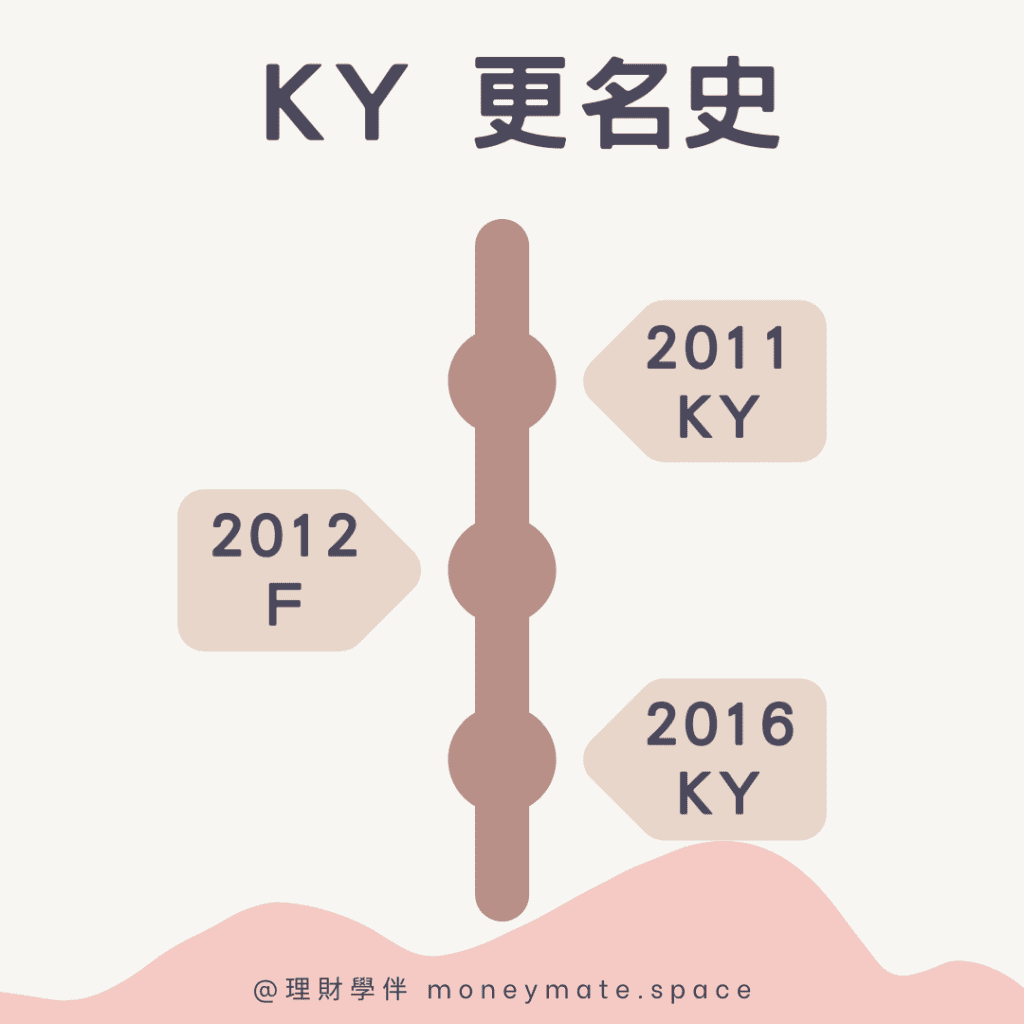 股票代號上的dr Ky 是什麼意思 投資風險告訴你 理財學伴
